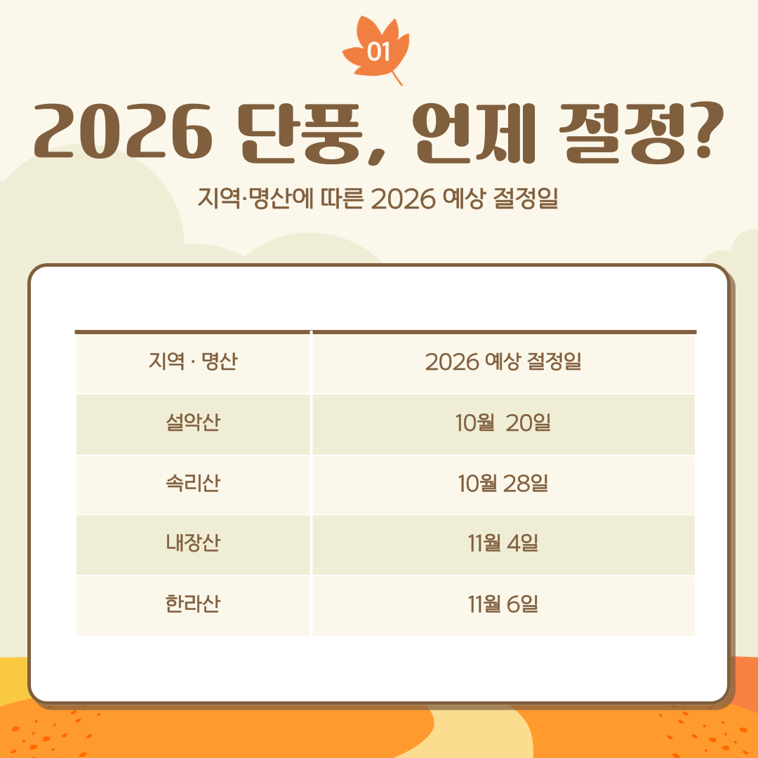 2026 단풍 절정 시기