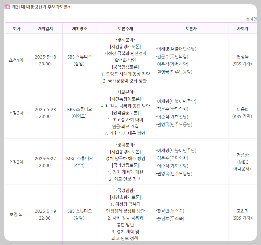 대선토론 일정과 시간