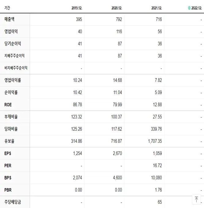 아이패밀리에스씨 재무제표