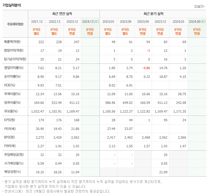 싸이버원_실적