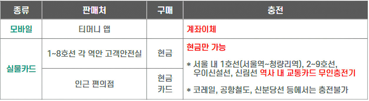 구입방법