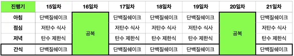 스위치온다이어트3주차