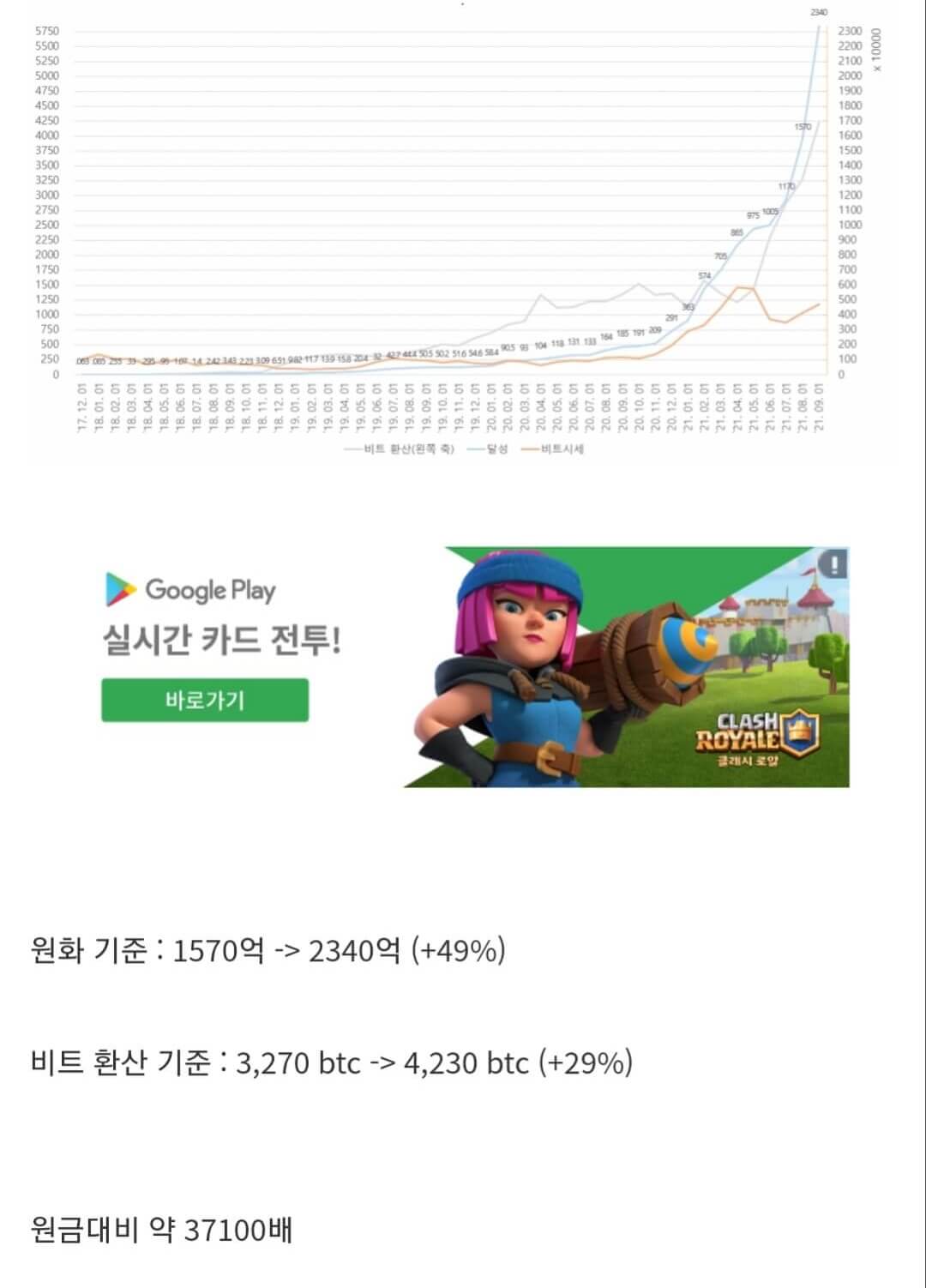 워뇨띠 2021년 8월 정산