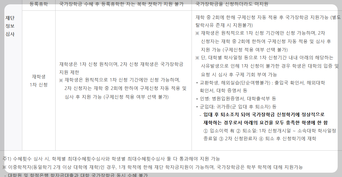 2024-2025년- 국가장학금 -신청일정-절차 -총정리 -국가장학금Ⅰ유형-학생직접지원형