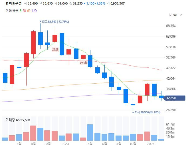페로브스카이트Perovskite관련주대장주수혜주TOP5_한화솔루션