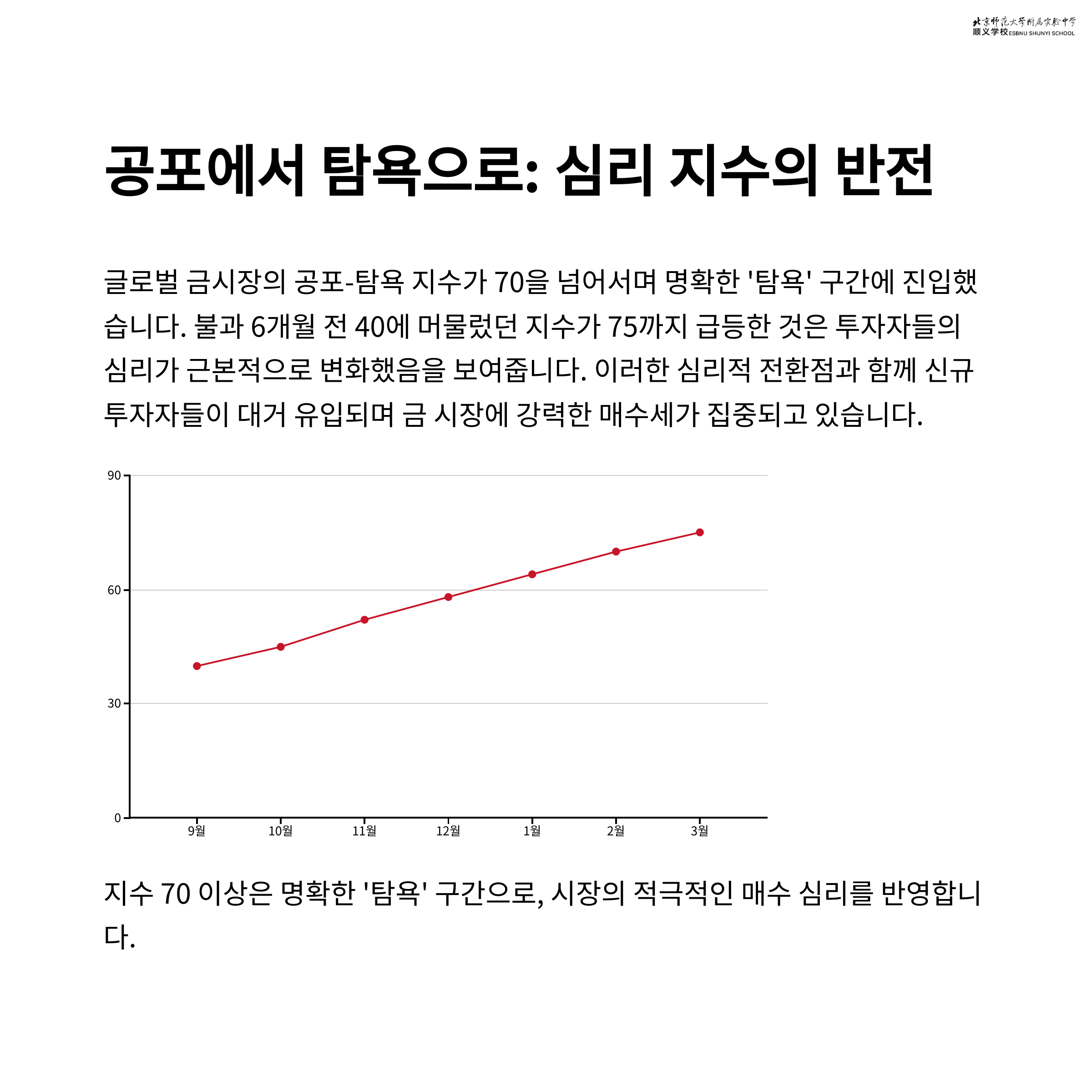 금 투자