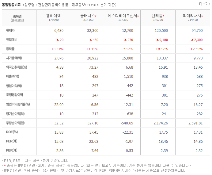 엠아이텍_동종업비교자료