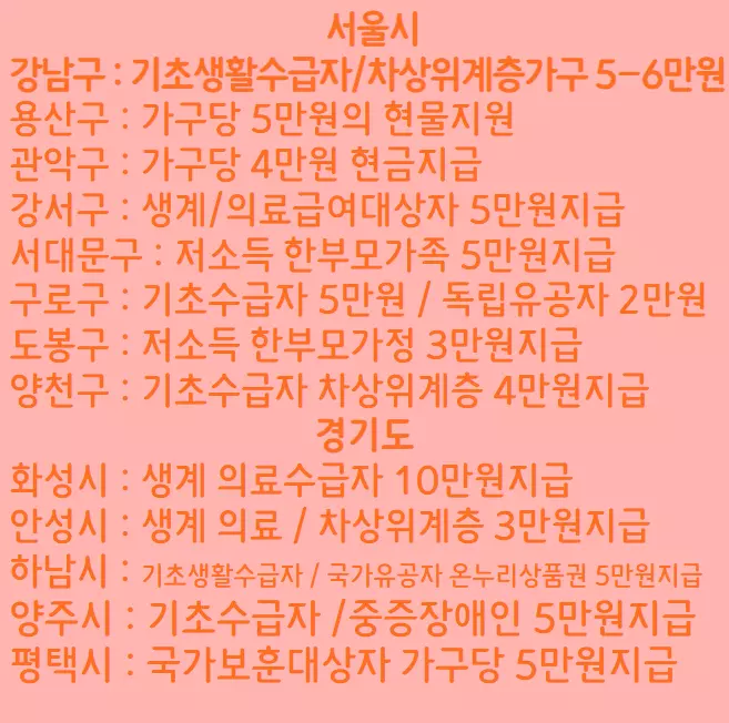 명절지원금 금액