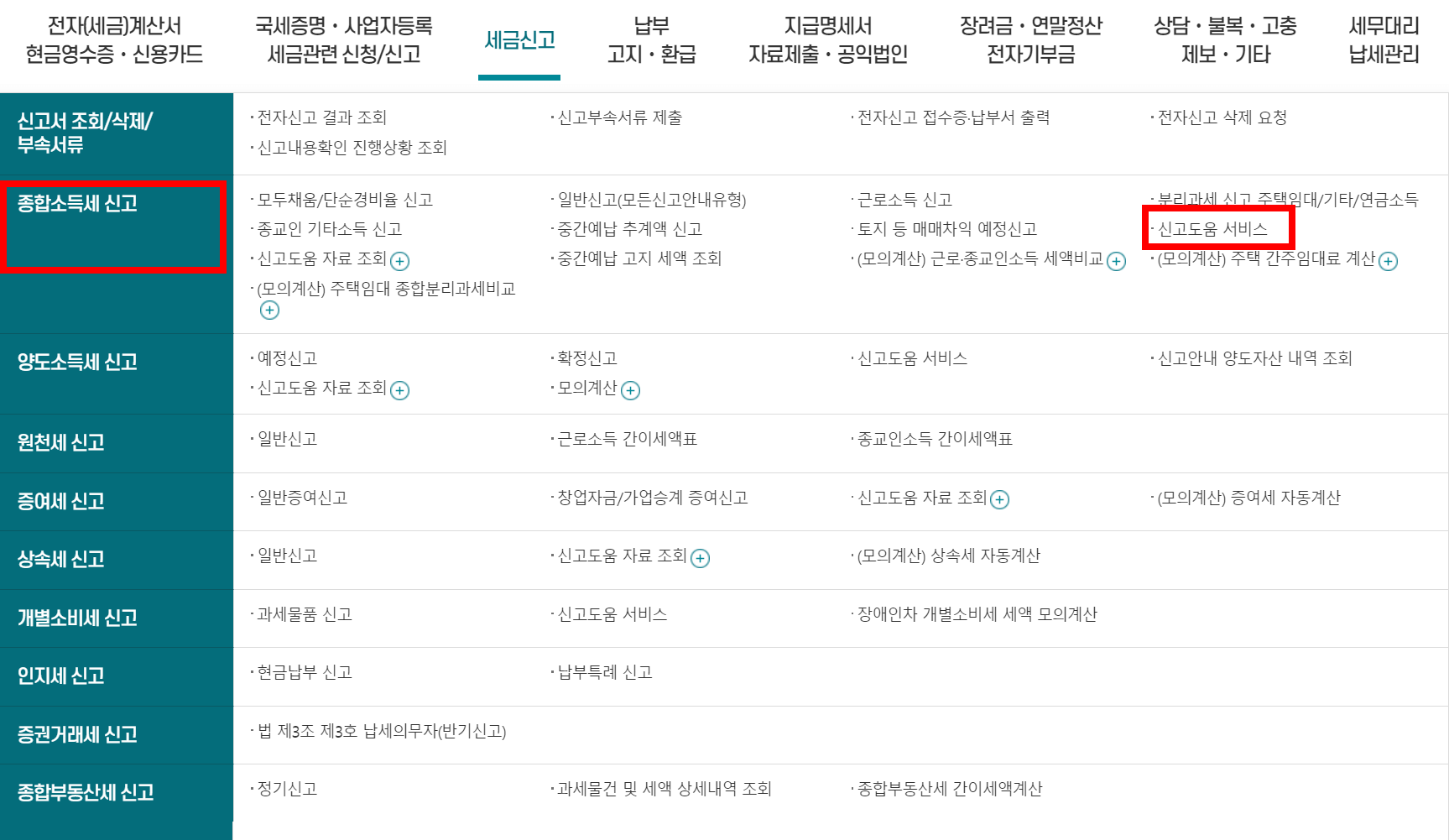 종합소득세 신고 대상