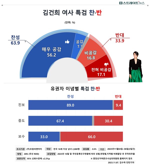 김건희 특검, 통일교 민주당 지원 의혹, 윤영호 진술, 특검 인계, 민주당 금품 의혹, 정치권 로비, 권성동 기소, 김기현 의혹, 통일교 정치 스캔들, 한국 정치 뉴스