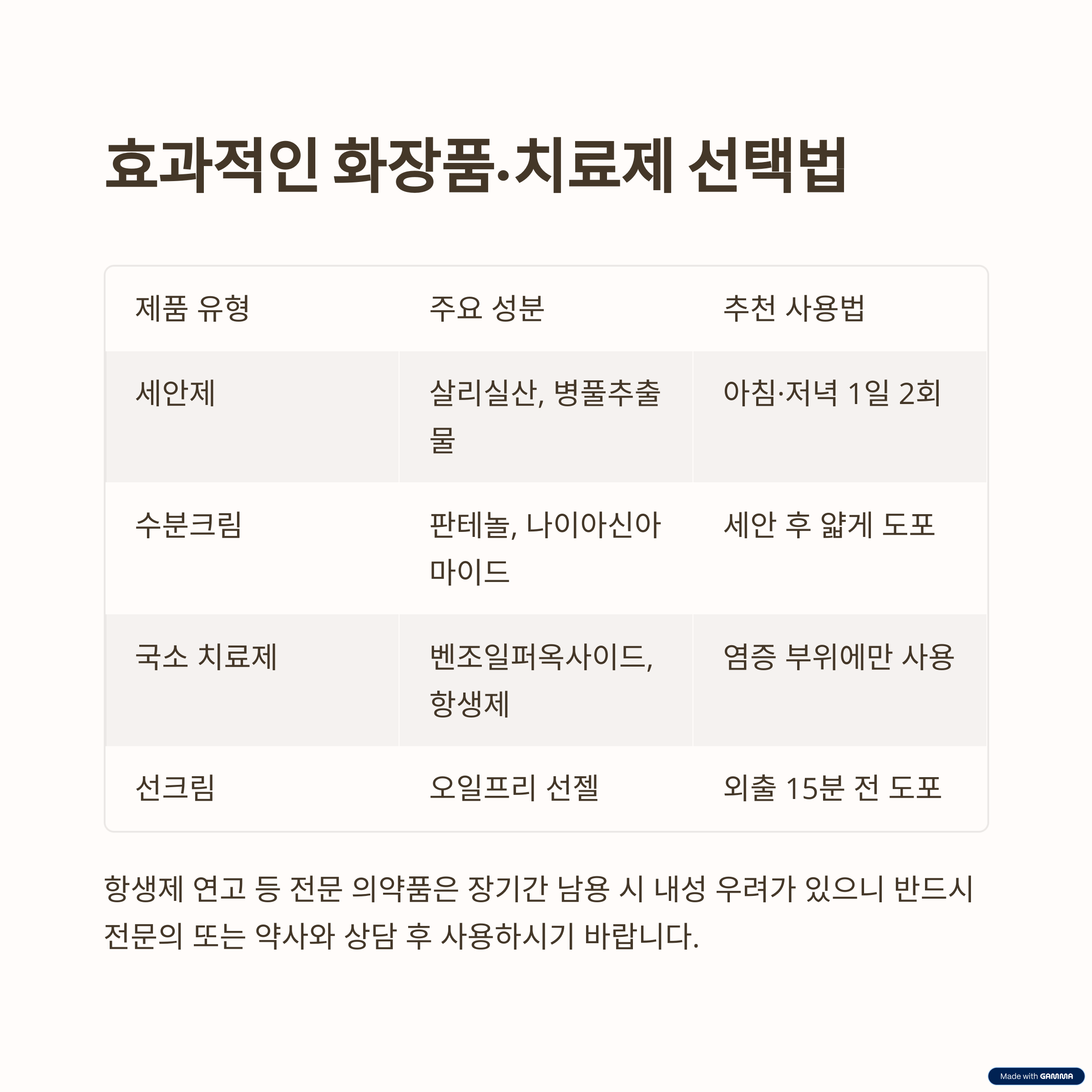 효과적인 화장품&middot;치료제 선택법