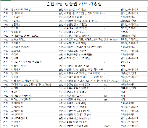 마트목록