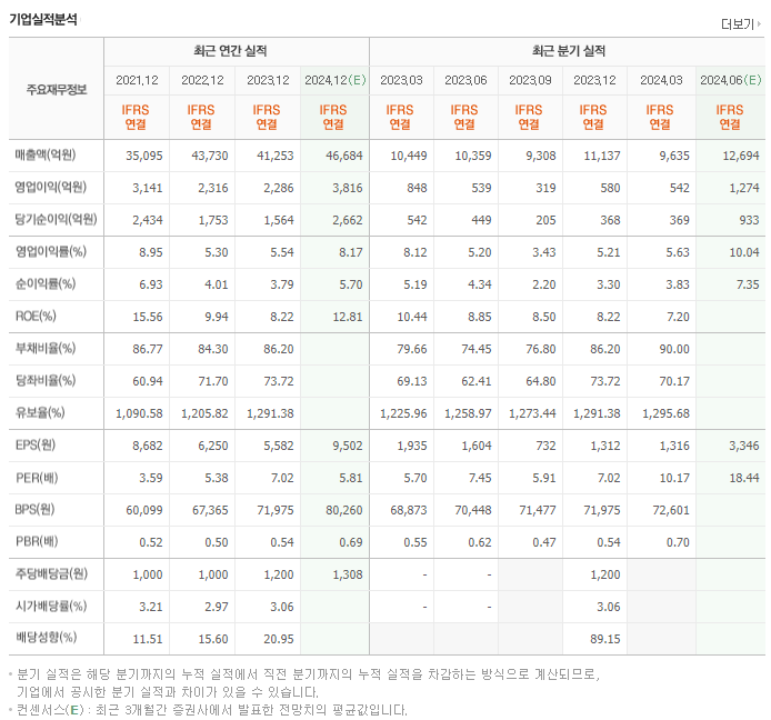 풍산_실적