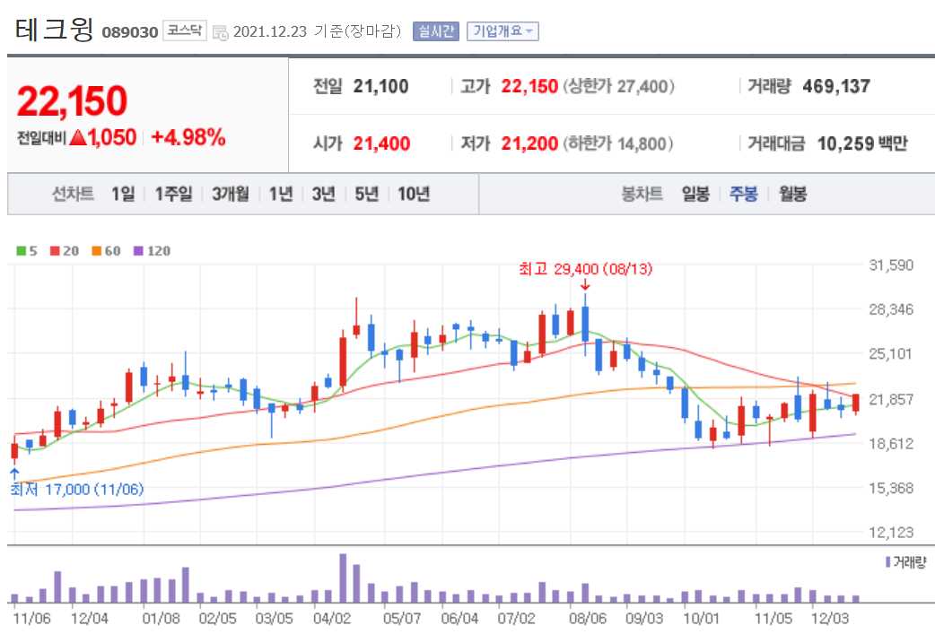 반도체 후공정 관련주식 정리