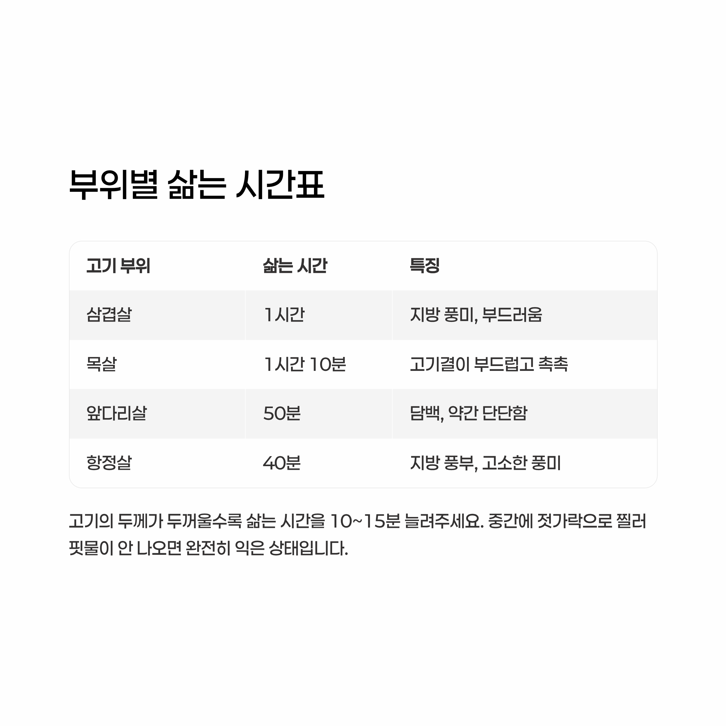 수육 맛있게 삶는법 알아보기