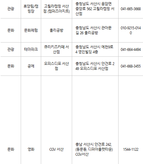 서산 문화누리카드 사용처