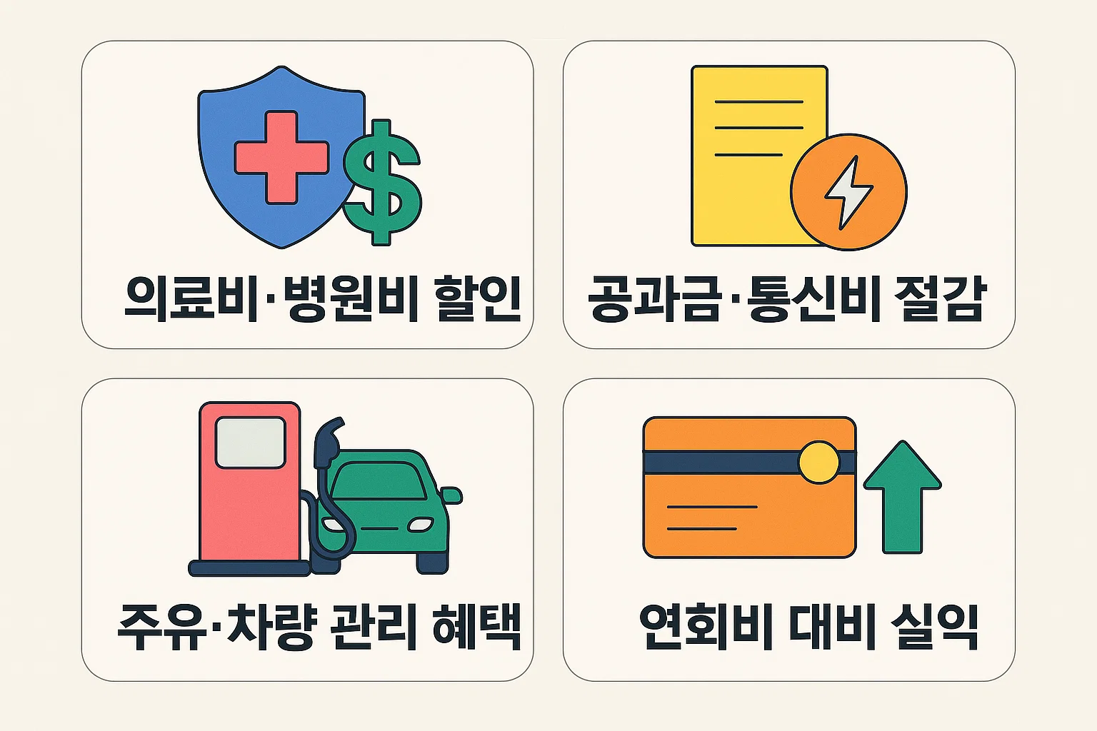 의료비&middot;병원비 할인, 공과금&middot;통신비 절감, 주유&middot;차량관리 혜택, 연회비 대비 실익 등 50대에게 실질적으로 도움이 되는 주요 신용카드 혜택을 한눈에 정리한 인포그래픽.