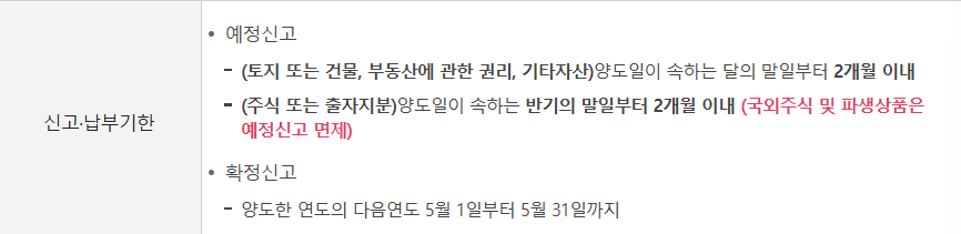 양도소득세 신고 준비서류 및 신고·납부 방법 정리