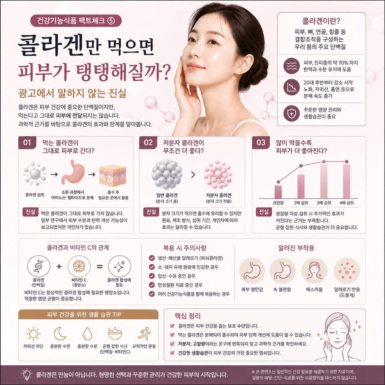 콜라겐의 효과와 피부 탄력에 대한 오해와 진실, 저분자 콜라겐의 특징과 복용 시 주의사항을 정리한 인포그래픽