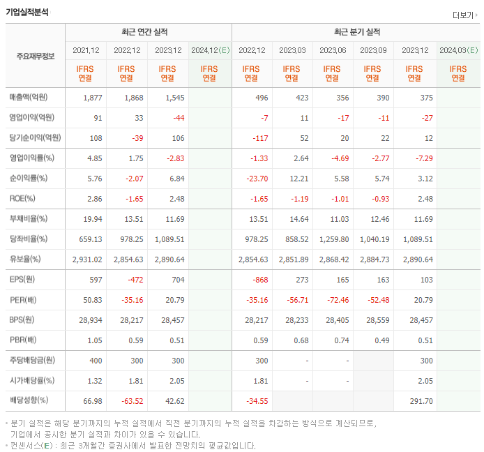 일진다이아_실적