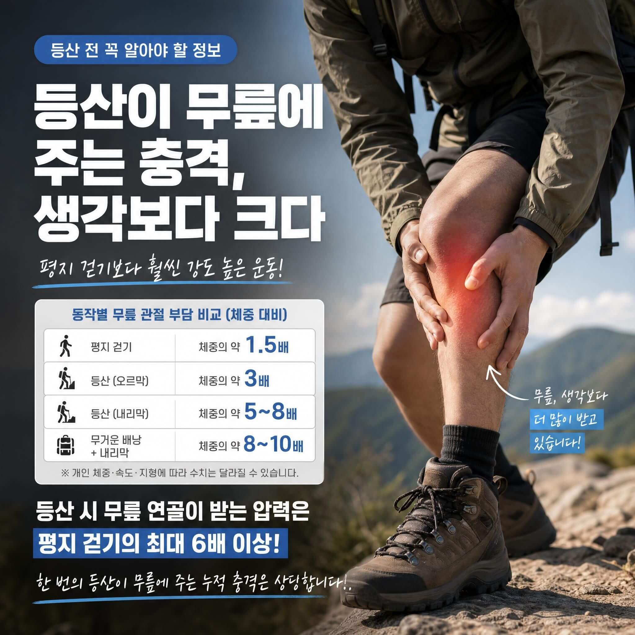 등산이 무릎에 주는 충격