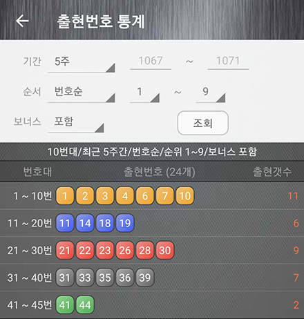 5주간 출현 로또번호 리스트