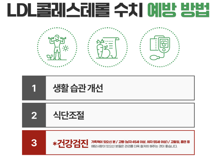 콜레스테롤 낮추는 방법 12가지 총정리 섬네일