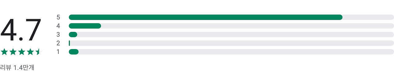 주정차위반조회, 주정차 위반 과태료 조회, 통합주정차단속알림, 휘슬, 하이패스 미납 통행료 조회, 주정차 위반 과태료, 과속 신호위반 과태료, 고속도로 미납 통행