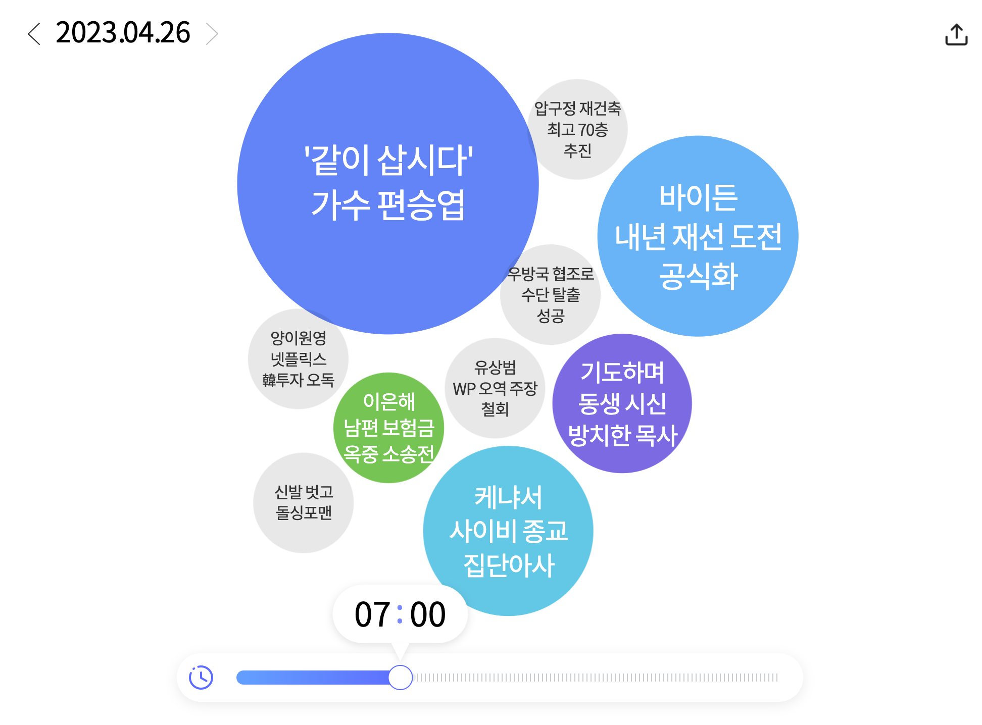 한눈에 보는 오늘