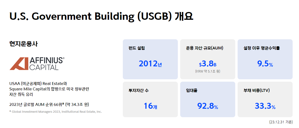 USGB 소개