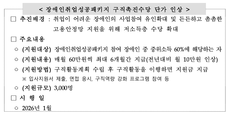 장애인취업성공패키지 구직촉진수당 단가 인상