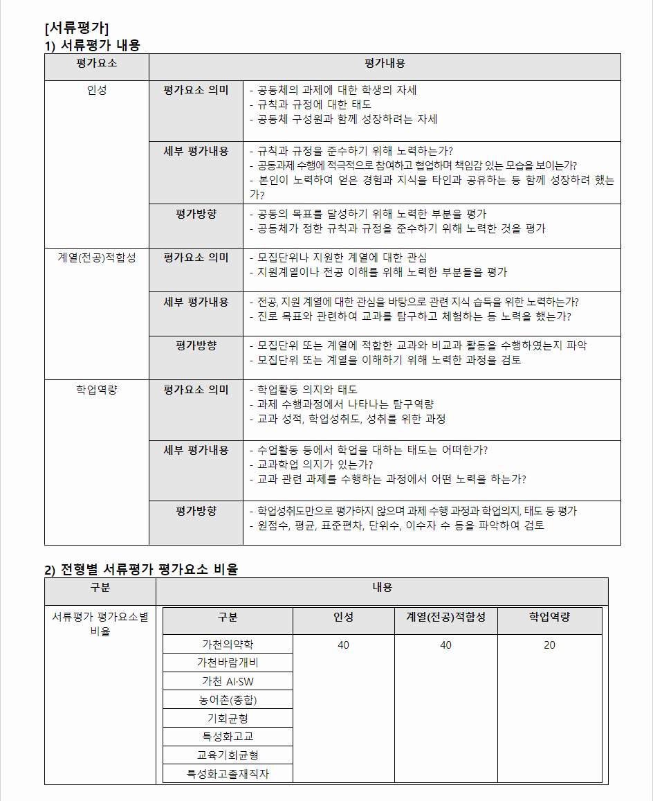 2024학년도 가천대학교 학생부종합전형 서류평가