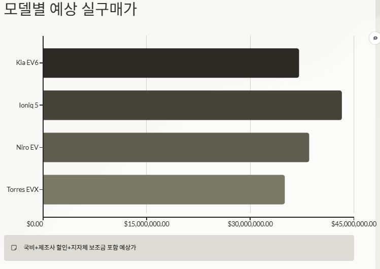 비교
