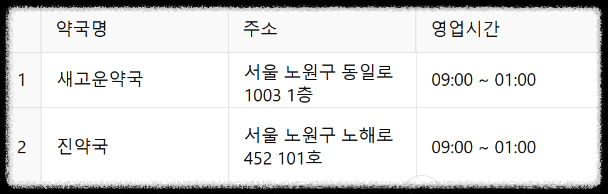 24시 약국 ❘ 서울 전지역 24시 약국(25년 최신정보) ❘ 공공심야약국