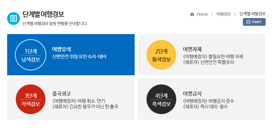 단계별 여행경보를 나타내는 이미지입니다.