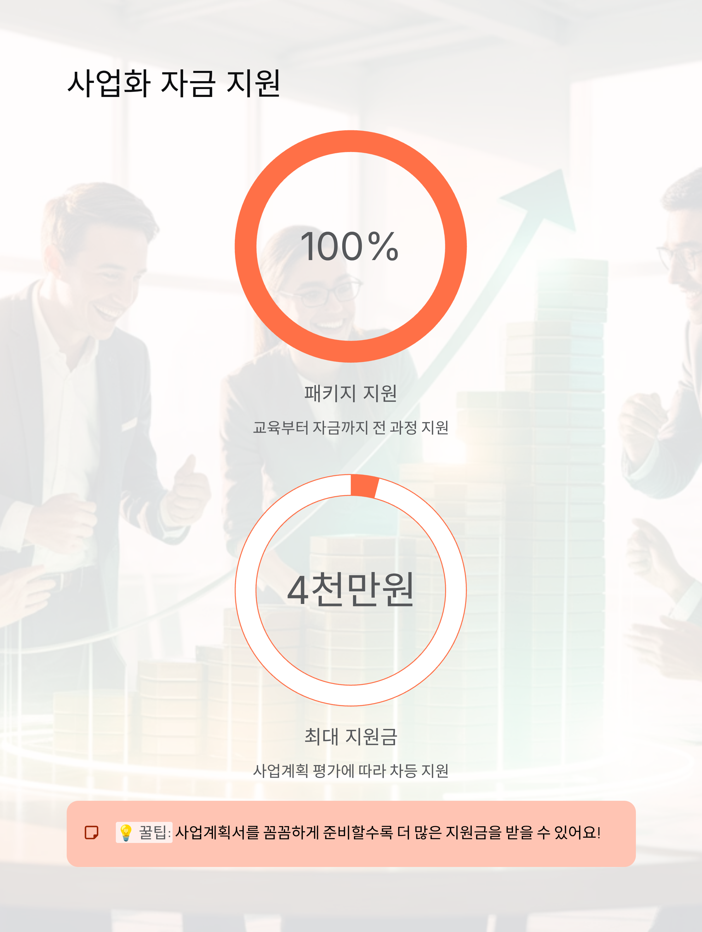 기업가형 소상공인 지원사업 ❘ 신사업창업사관학교 최대 4천만원 지원 받는 법