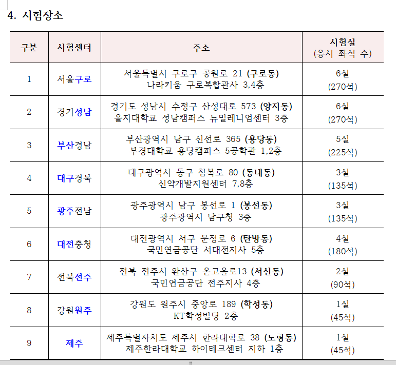 요양보호사시험장소