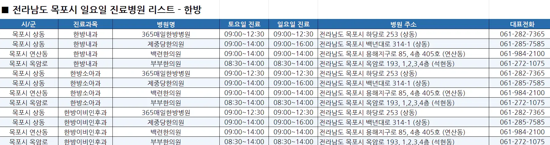 목포시-일요일-진료병원-리스트-예시