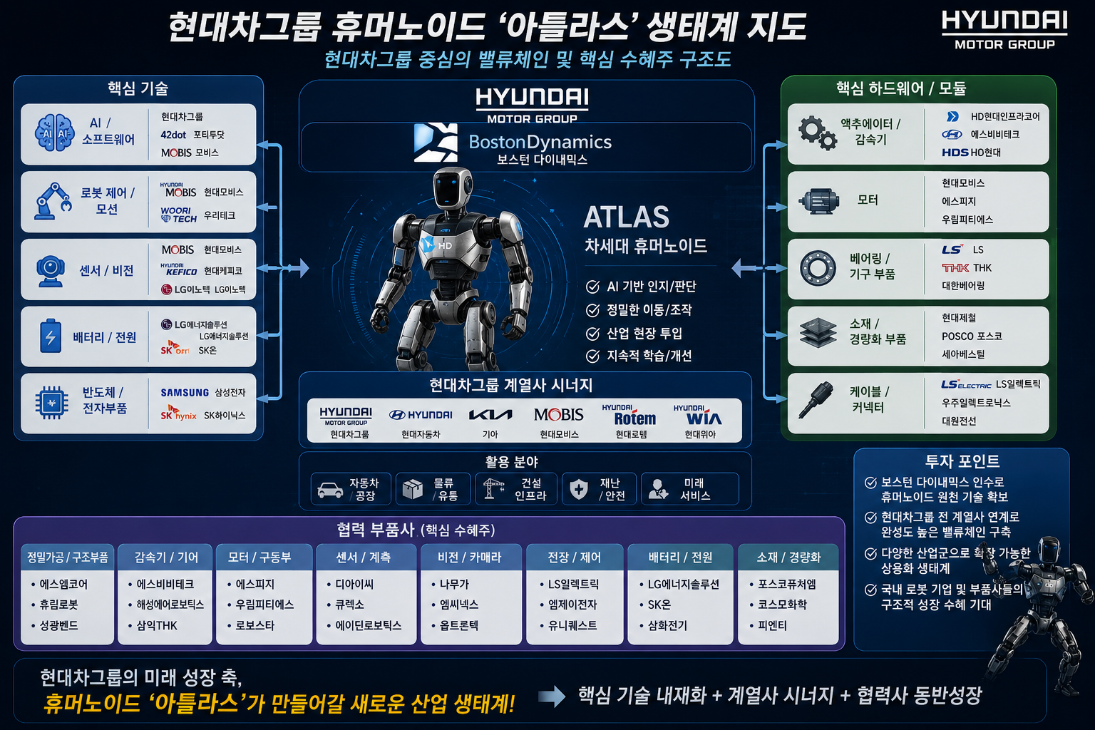 현대차그룹 휴머노이드 "아틀라스" 생태계지도