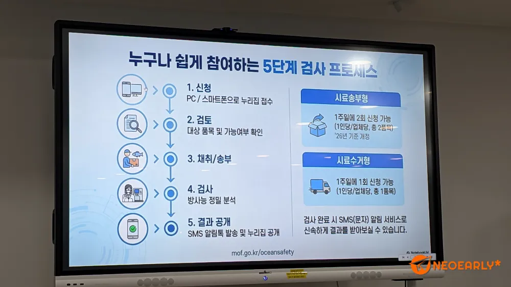 국민신처 수산물 방사능 검사는 이런 순서로 운영됩니다.