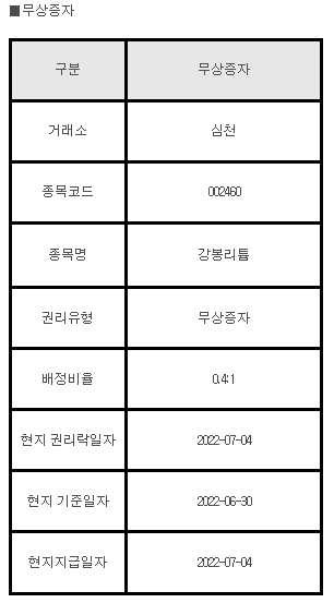 중국주식 무상증자 002460 강봉리튬