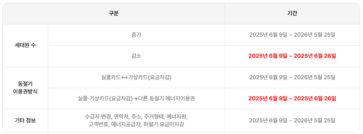 에너지바우처 신청방법