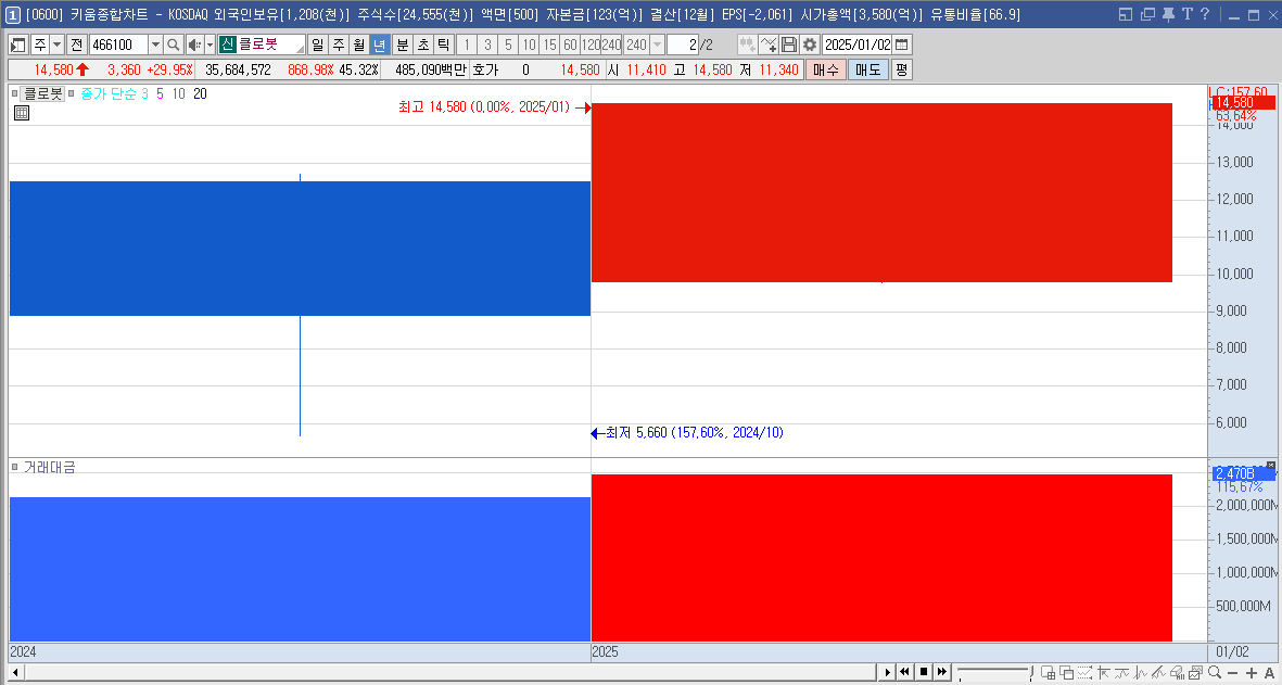 클로봇 주가 로봇 관련주