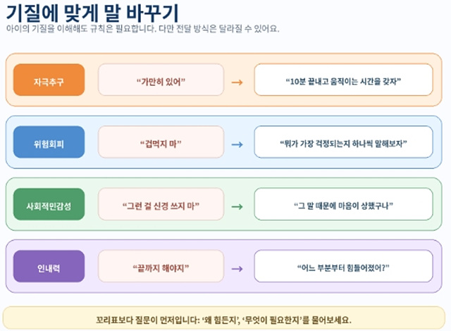 TCI 부모·자녀 기질이 다르면?|자꾸 부딪히는 이유