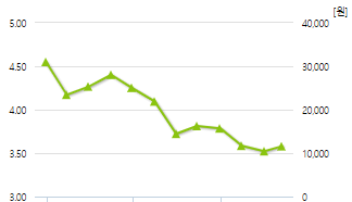 초록뱀미디어-예상주가