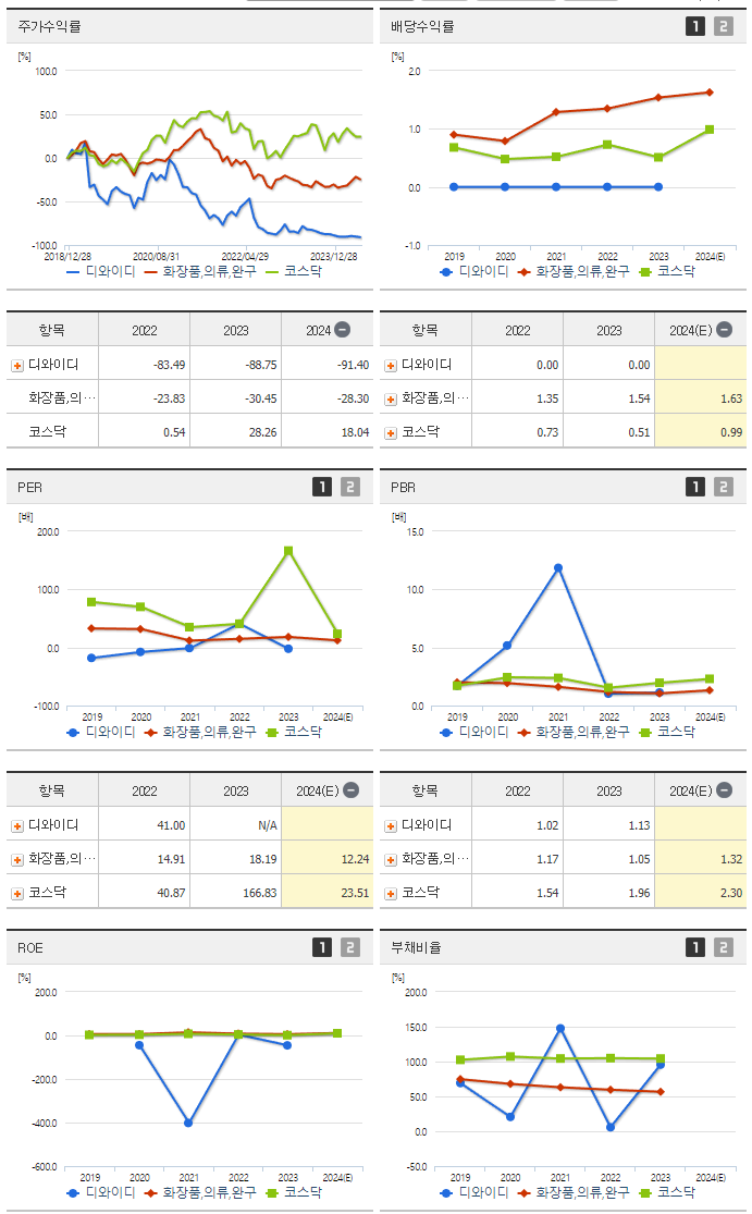 디와이디_섹터분석