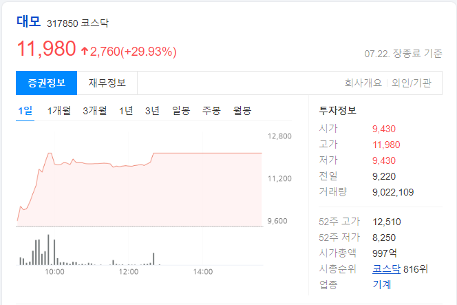 대모-하루-차트-이미지