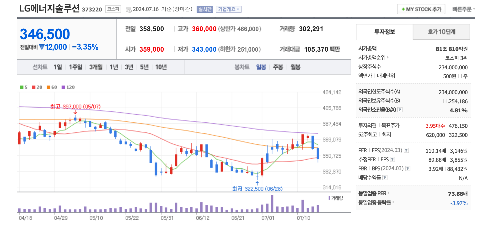 트럼프 정책 관련주