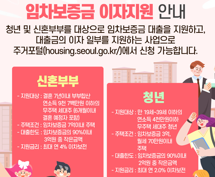 임차보증금 이자지원