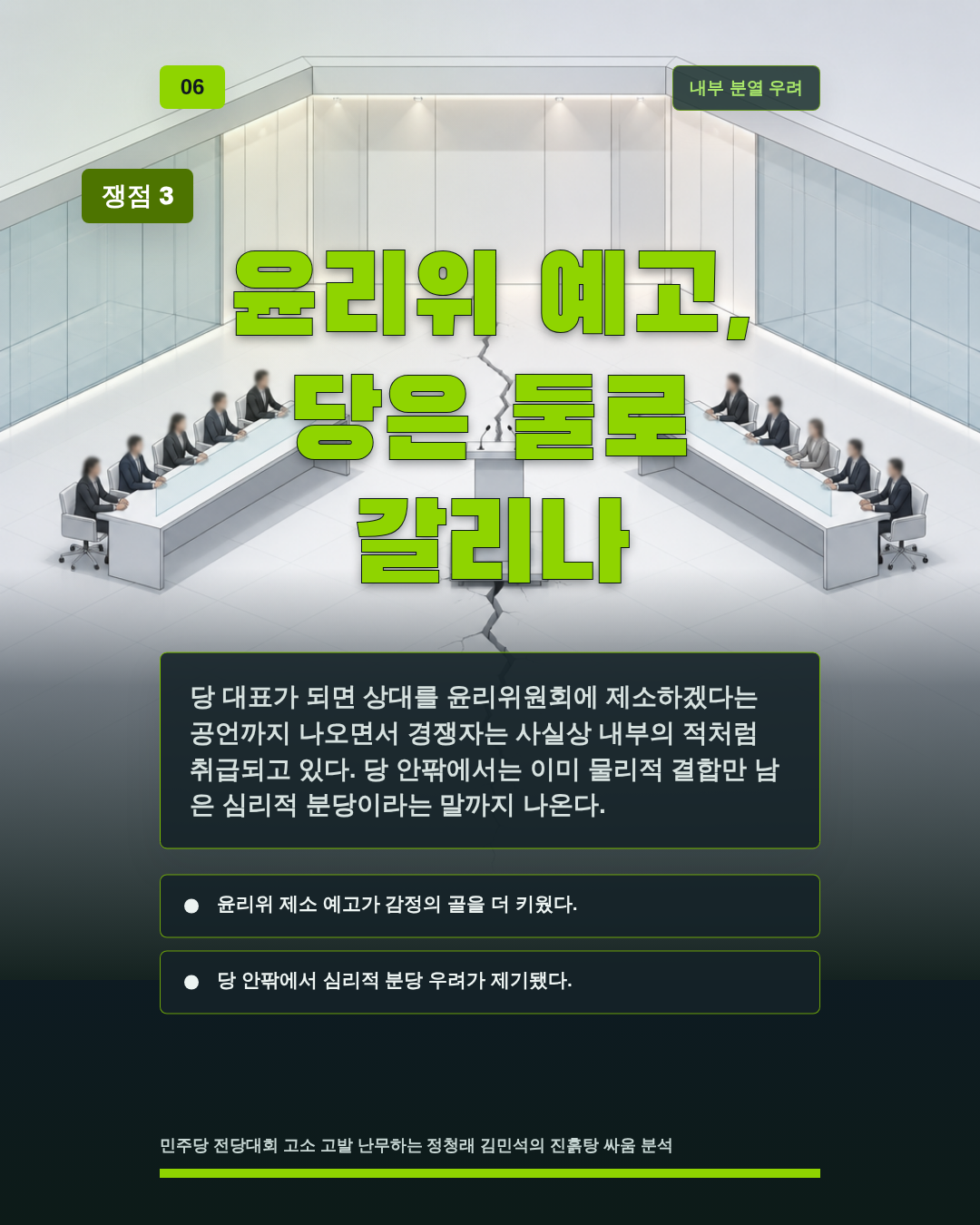 윤리위 예고, 당은 둘로 갈리나